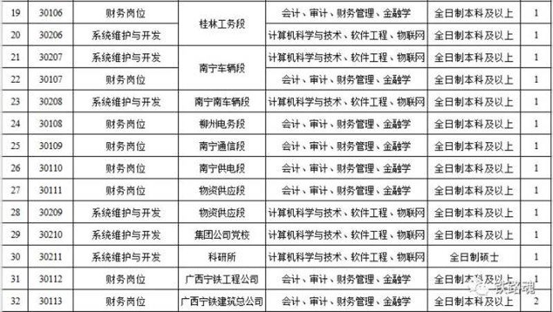 信息技术行业的前沿探索：南宁IT企业动态